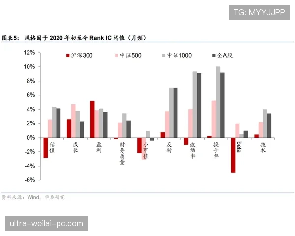杜埃是否只是潜力股：实战表现与成长兑现度分析